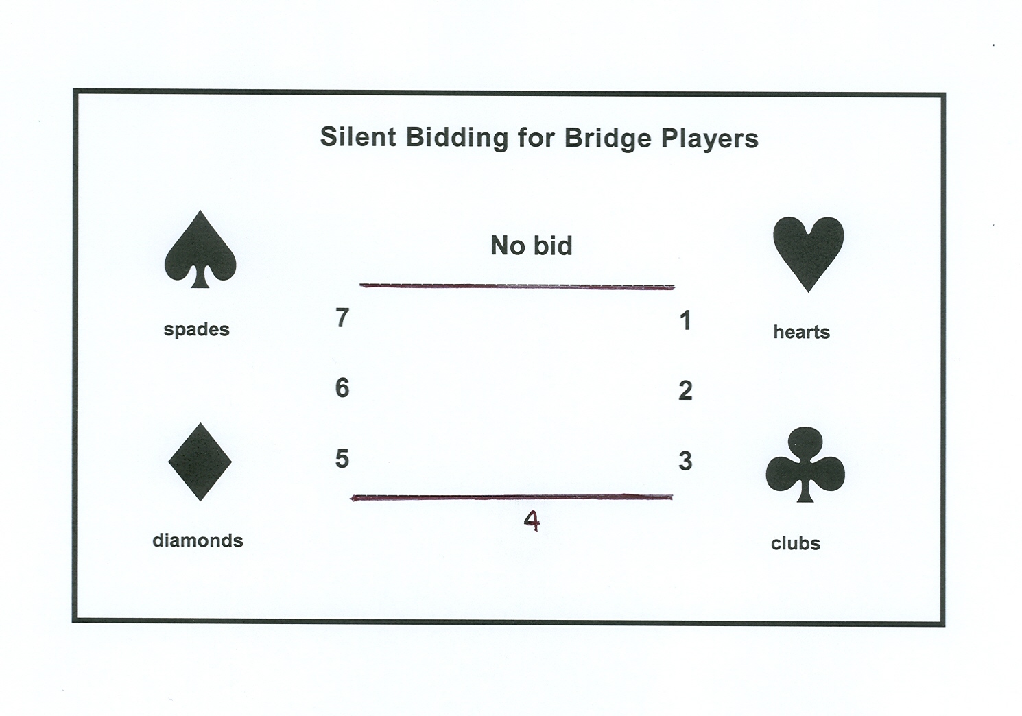 Silent Bidding Card for Bridge players